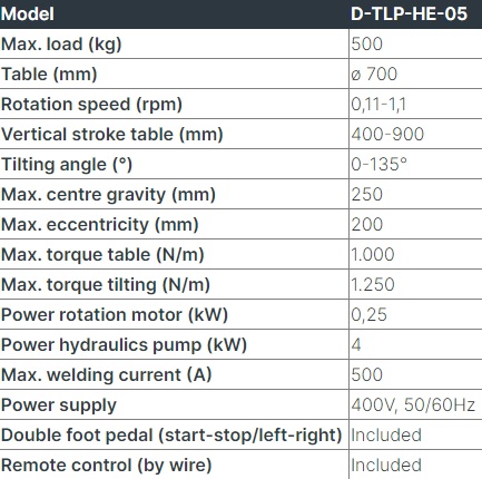 PR Maskin - D TLP HE 05 data