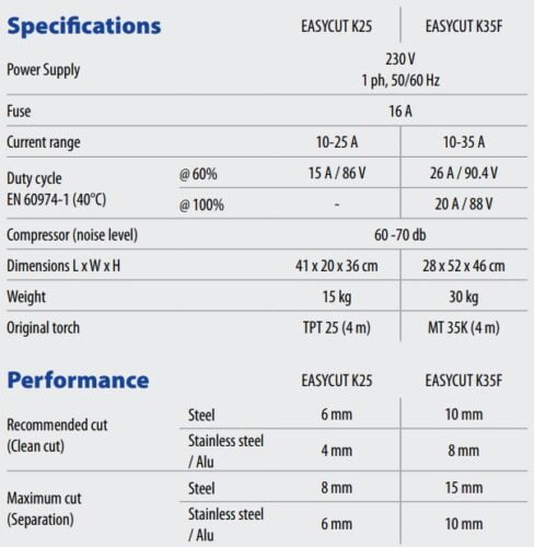 PR Maskin - k25spec