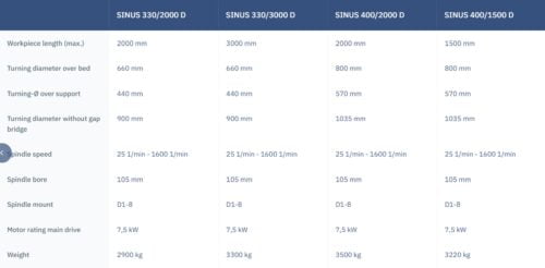 PR Maskin - sinus ee