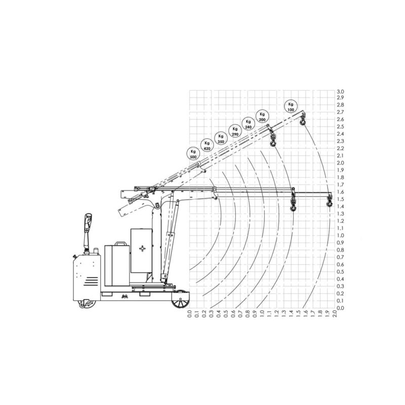 PR Maskin - flex g1000