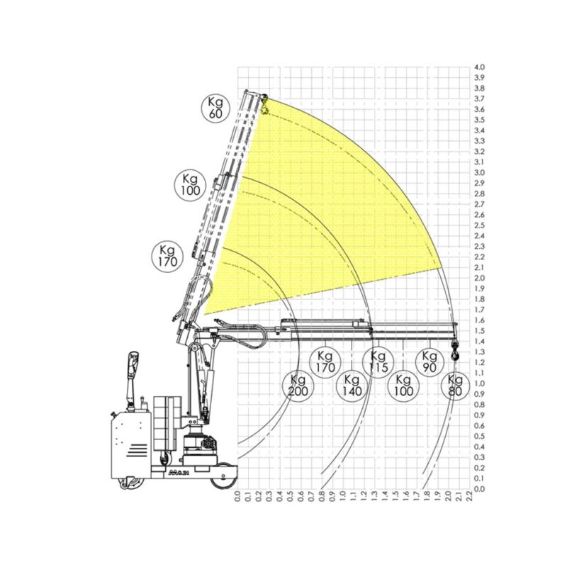 PR Maskin - orbit 200el 1