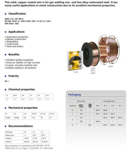 PR Maskin - 086128 data