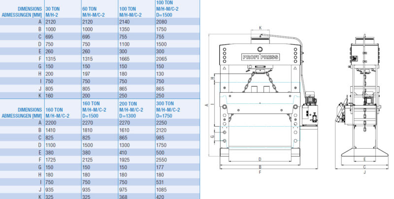 PR Maskin - Dimensions workshop presses