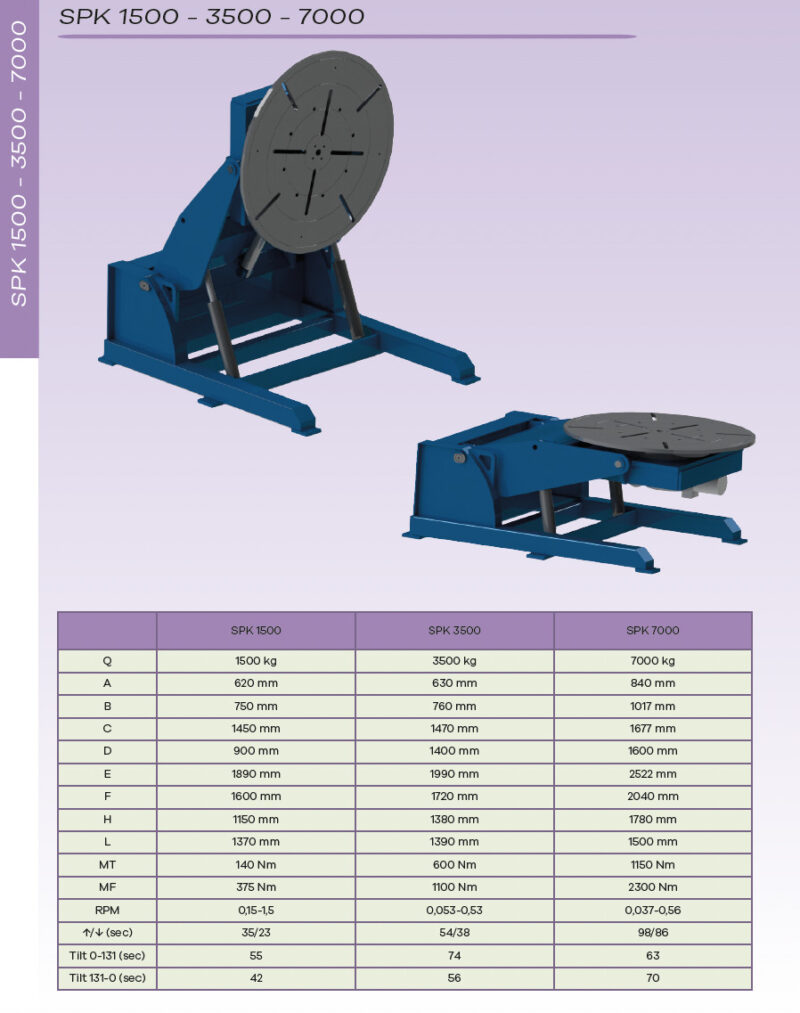 Pent brukt  3-akse roterende sveisebord 1500 kg - Bilde 12