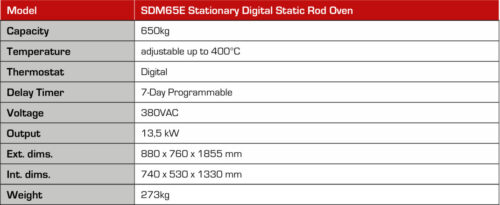 PR Maskin - sdm65e