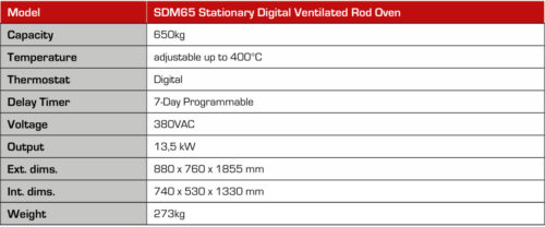 PR Maskin - sdm65spec