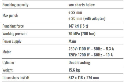 PR Maskin - pg22
