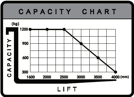 PR Maskin - ESPCapacitychart