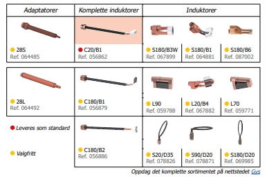 PR Maskin - Skjermbilde 11 2 2026 13555 www.gys welding.com