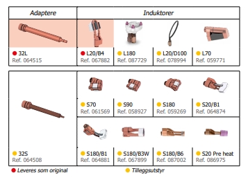 PR Maskin - Skjermbilde 11 2 2026 134815 www.gys welding.com