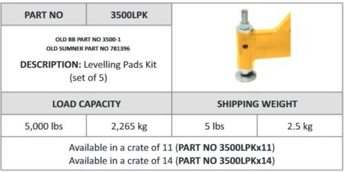 PR Maskin - LEVELLING