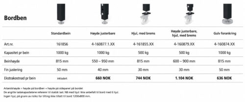 PR Maskin - Bordbein Basic