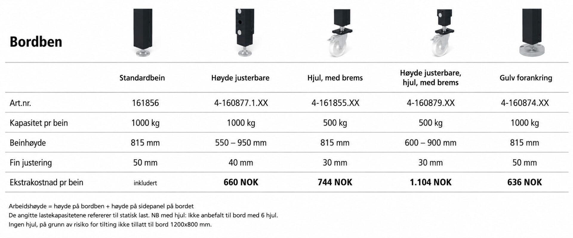 PR Maskin - Bordbein Basic